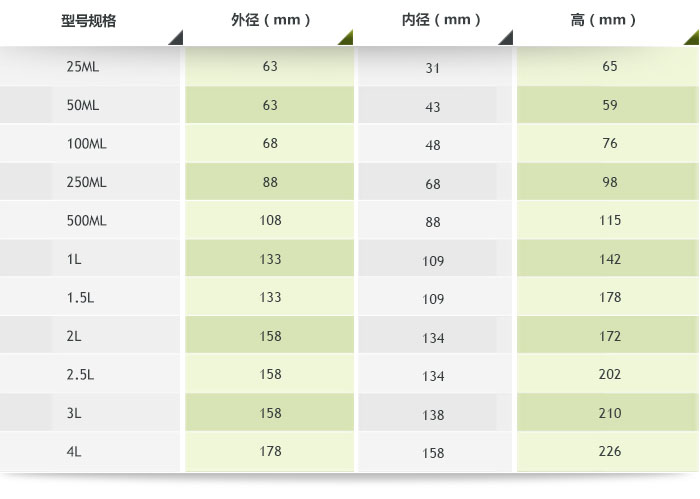 尼龍球磨罐產(chǎn)品參數(shù)